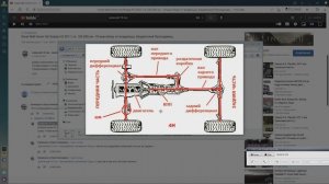 Грейт Вол Ховер Н3/Great Wall Hover H3 Принципы действия полного привода. Замыкание передней оси.