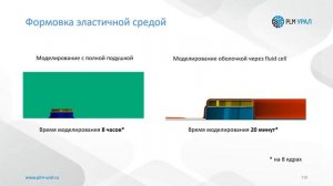 PAM-STAMP моделирование тонколистовой штамповки | ESI Group