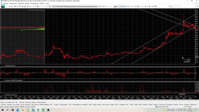 Активное инвестирование, азы  Здравствуй биржа, я пришел   №3 Среднесрок Долгосрок