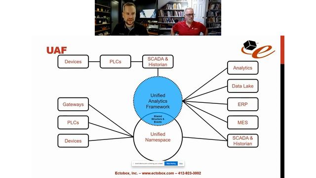 [Webinar] Fill the Gaps for Full Plant Data Analysis смотреть онлайн