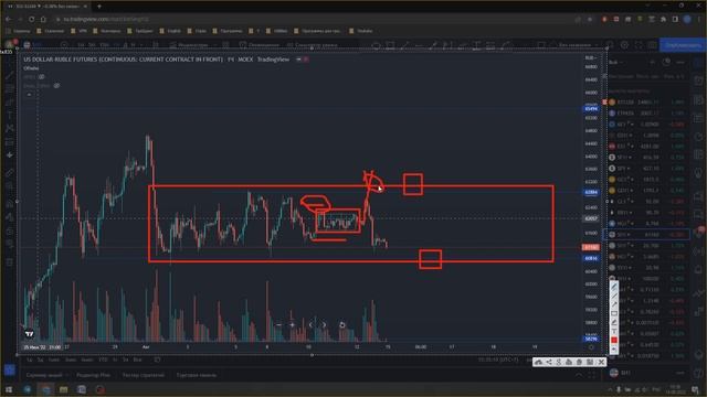 Разберем будущую сделку Доллар-Рубль. Как узнать куда пойдет рубль? Проведем краткий анализ . смотреть онлайн