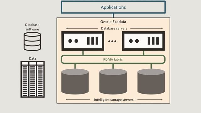 Accelerating cloud transformation with Microsoft and Oracle - Demo смотреть онлайн