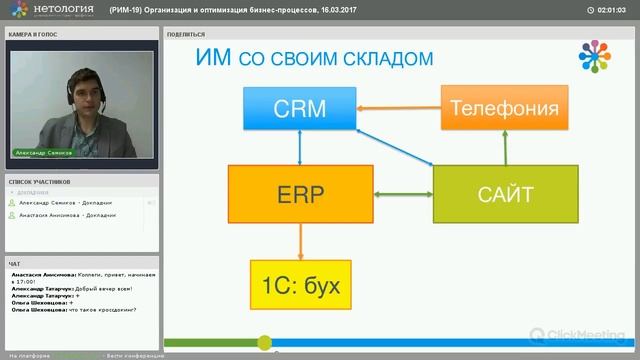 [Нетология] Интернет-магазин с нуля - 3.4. Организация и оптимизация бизнес-процессов смотреть онлайн