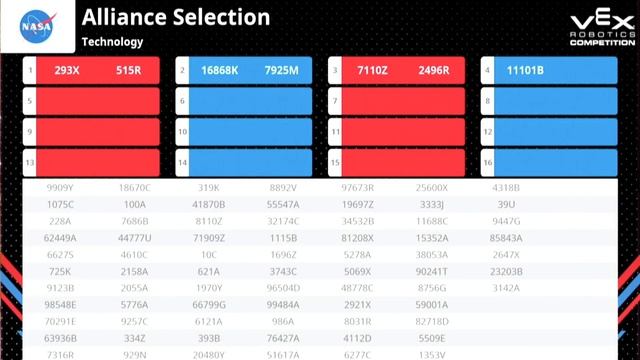 Alliance explanation - selecting 7686B Capten at 2023 VEX Worlds | VEX Spin Up | 11101B смотреть онлайн