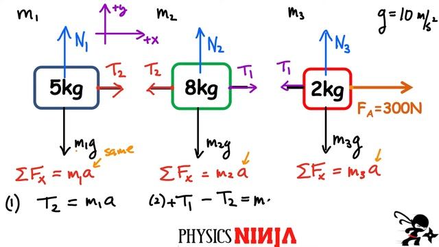 Calculating the Tension in the Strings смотреть онлайн