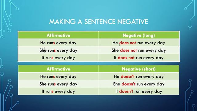 Present Simple Negative - ESL Grammar for Beginners смотреть онлайн