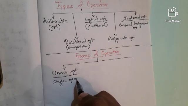 Types of Operator in Java (Part 1) смотреть онлайн