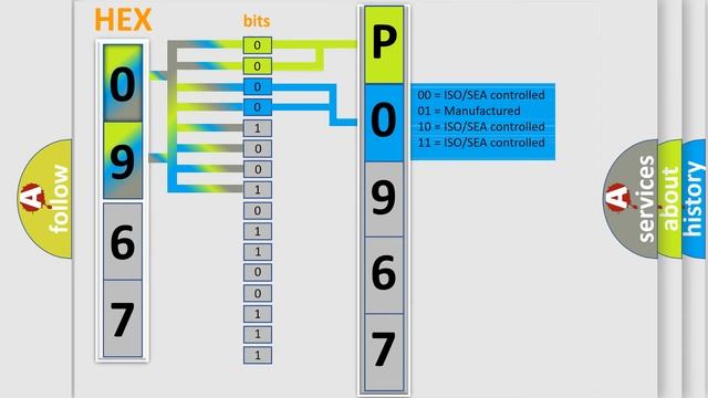 DTC Acura P0967 Short Explanation смотреть онлайн