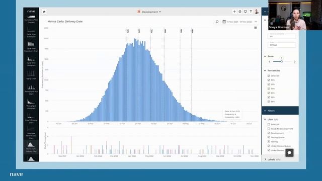 Agile at Scale - November 2022 - Monte Carlo Simulation Explained смотреть онлайн