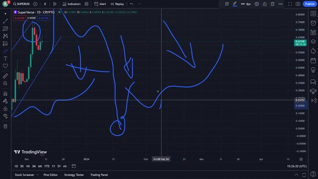 SuperVerse Crypto Price Prediction News Today 9 December смотреть онлайн