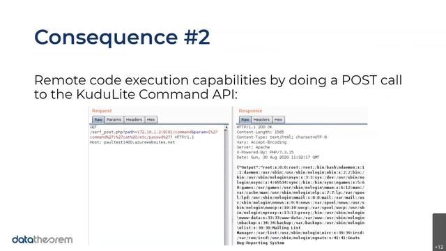 How Attackers Take Advantage of An UnMonitored Full Stack App смотреть онлайн