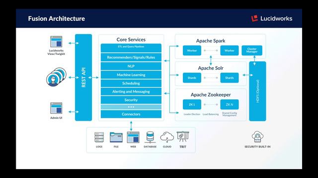 Webinar: Lucidworks + Thomson Reuters for Improved Investment Performance смотреть онлайн