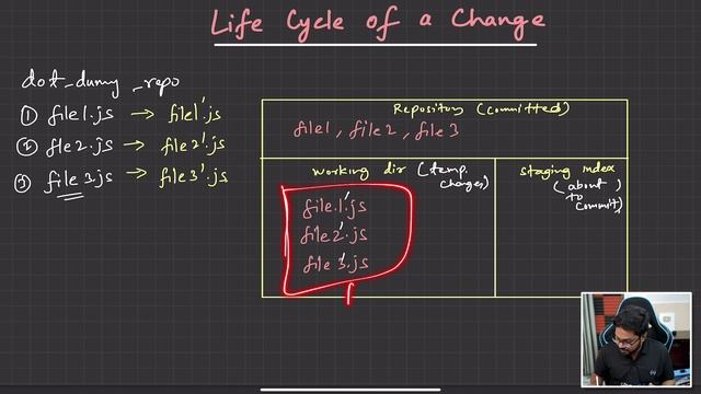 07 - Lifecycle of a Change смотреть онлайн