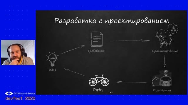 Александр Поломодов | Современные подходы к разработке софта: с примерами из жизни Tinkoff смотреть онлайн