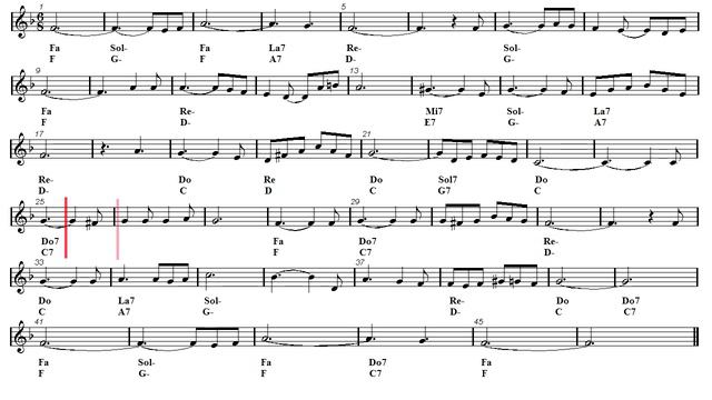 Recorder Notes Tutorial - Ave Maria - Schubert (Sheet music - Guitar chords) смотреть онлайн