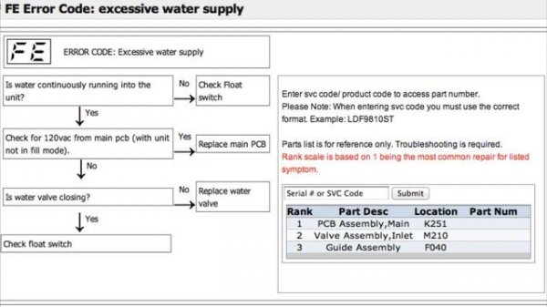 fe error code, LG FE Error code, lg fe error code, washing machine error code fe
