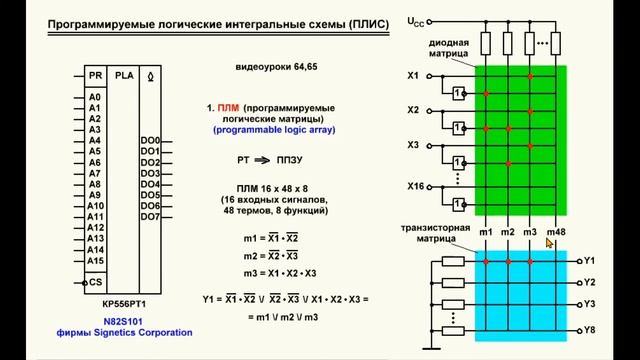 Видеоурок 120. Программируемые логические матрицы (ПЛМ) смотреть онлайн