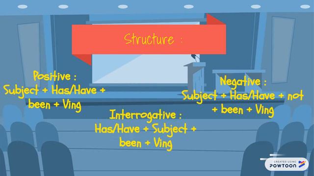 present perfect continuous смотреть онлайн