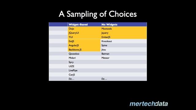 Mertech Campfire 4: JavaScript Frameworks Picking One From Many 21 Feb 2013 смотреть онлайн