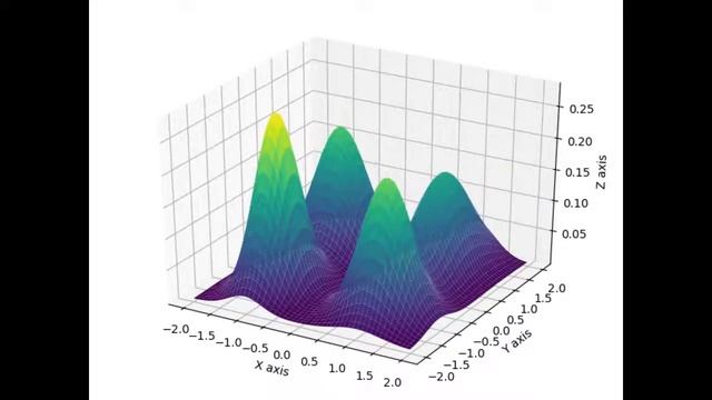 multivariate Gaussian mixture model solution with EM algurithm смотреть онлайн