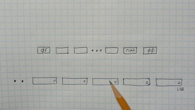 SBUS Protocol Decoder / Pi Pico / Mecrisp Forth смотреть онлайн