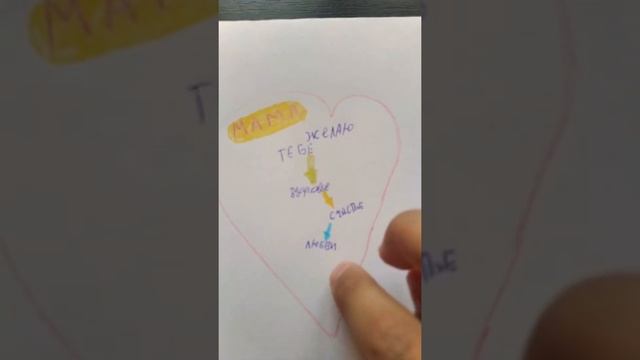 рисунок подарок маме своими руками❤️ смотреть онлайн