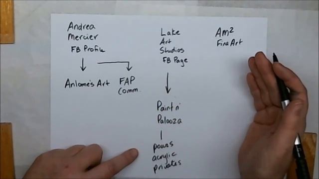 What is AM²? How Does This All Fit Together? смотреть онлайн