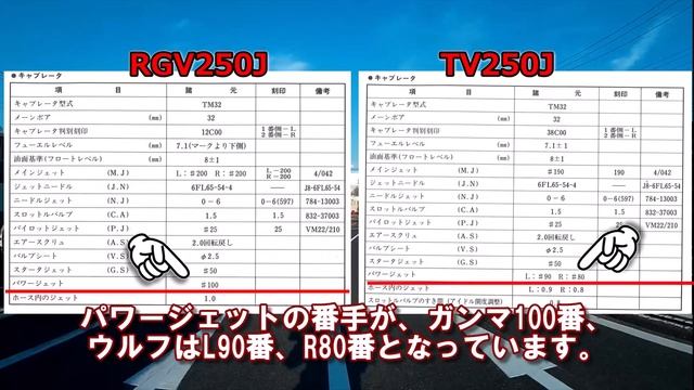 スズキWOLF(ウルフ)、最もピーキーな2ストローク ネイキッドバイクとは？ смотреть онлайн
