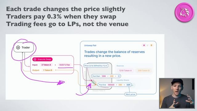 What is a Liquidity Pool in Crypto? (How to PROFIT from Crypto LPs) смотреть онлайн