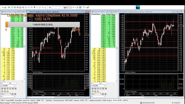 Живой трединг. Обзор фьючерсов РТС, Сбербанк, ММВБ, Нефть. Доллар/Рубль 10.04.17 смотреть онлайн