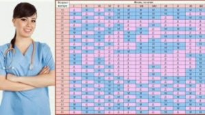 Homila jinsini aniqlash. Xitoy kalendari. 100% isbotlangan usul