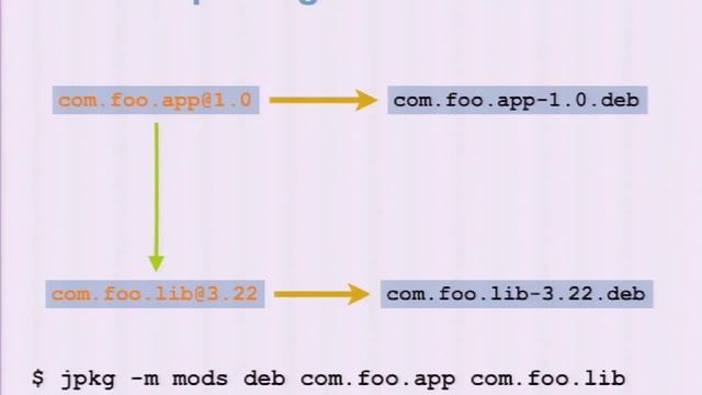 The Modular Java Platform and Project Jigsaw смотреть онлайн