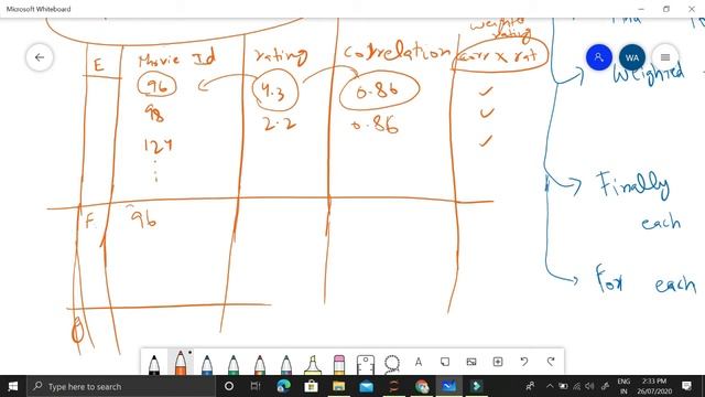 Collaborative Filtering based Movie Recommender System from Scratch using Python смотреть онлайн