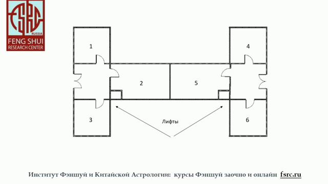 Уроки Фэншуй. Определение лицевого направления в многоквартирном доме. Часть 3. смотреть онлайн