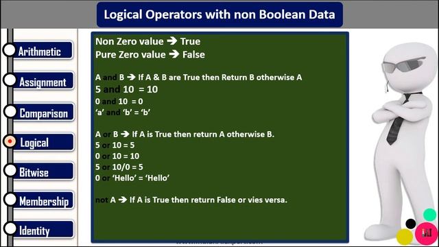 Logical Operators in Python | Python 3 Online Course (A to Z ) in Hindi #29 смотреть онлайн