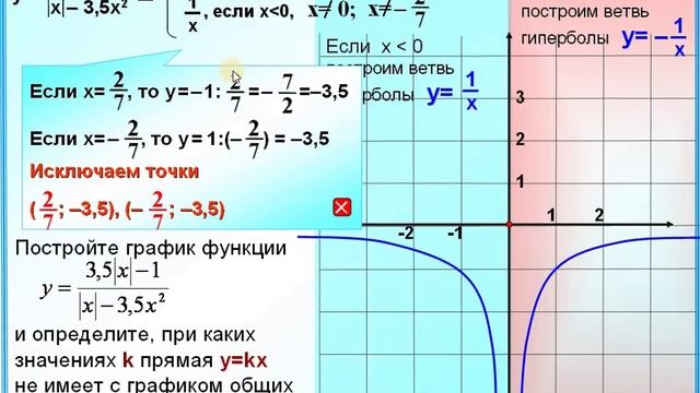 Задание 23 Гипербола, модуль, две проколотые точки смотреть онлайн