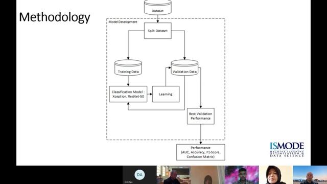 Quick Classification On Deepfake Video смотреть онлайн
