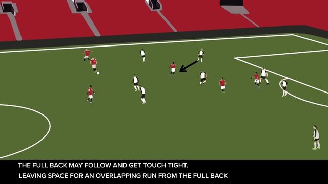 Winger Analysis | Positioning and Movement using the Half Space | Adding variation to your Movement смотреть онлайн