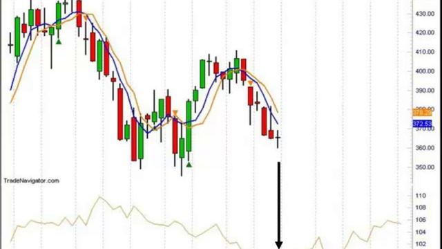 John Person's Pivot Points смотреть онлайн