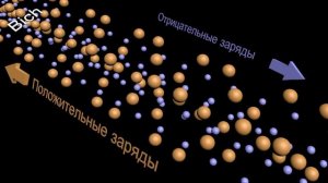 Урок 3. Направление электрического тока