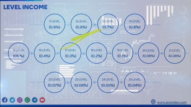 Proc Token || Proc Token Full Details in English The New Level Of Currency. || proc Token || смотреть онлайн