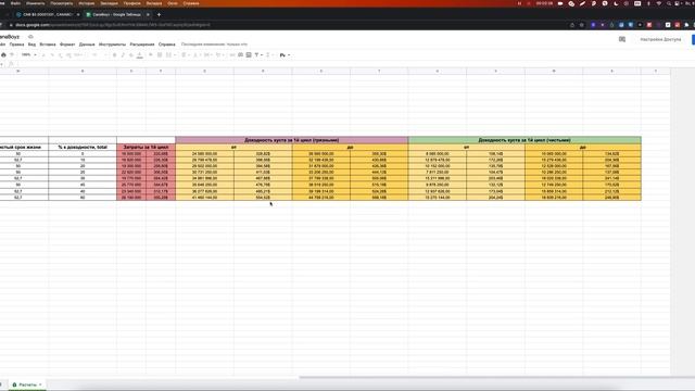 CanaBoyz | Расчет прибыли с проекта смотреть онлайн
