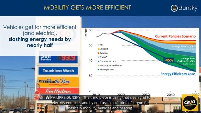 215.Energy Efficiency Essential For The Planet, Great For The Economy