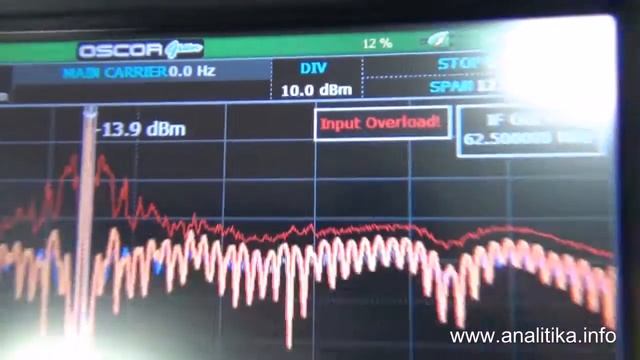 OSCOR Green overload смотреть онлайн