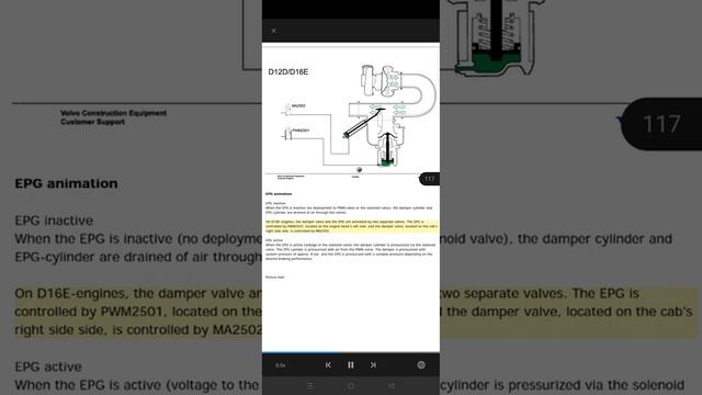 EPG volvo смотреть онлайн