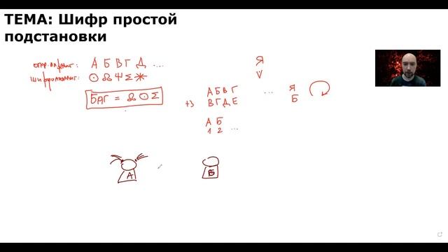 Что такое шифр простой подстановки? Душкин объяснит смотреть онлайн
