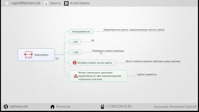 Saturation в лайтрум. Как работать с насыщенностью в лайтрум? смотреть онлайн