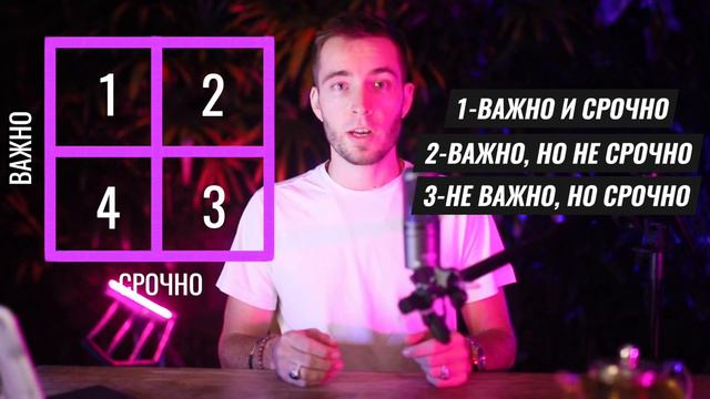 Матрица Эйзенхауэра. Как осознанно планировать свои дела? смотреть онлайн