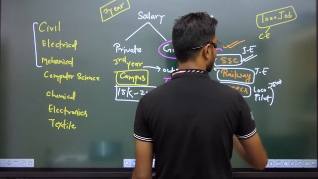 Polytechnic Best Branch in 2023 (Civil/Electrical/Mechanical/Computer Science) | Polytechnic Branch смотреть онлайн