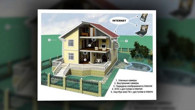 видеокамеры системы видеонаблюдения смотреть онлайн